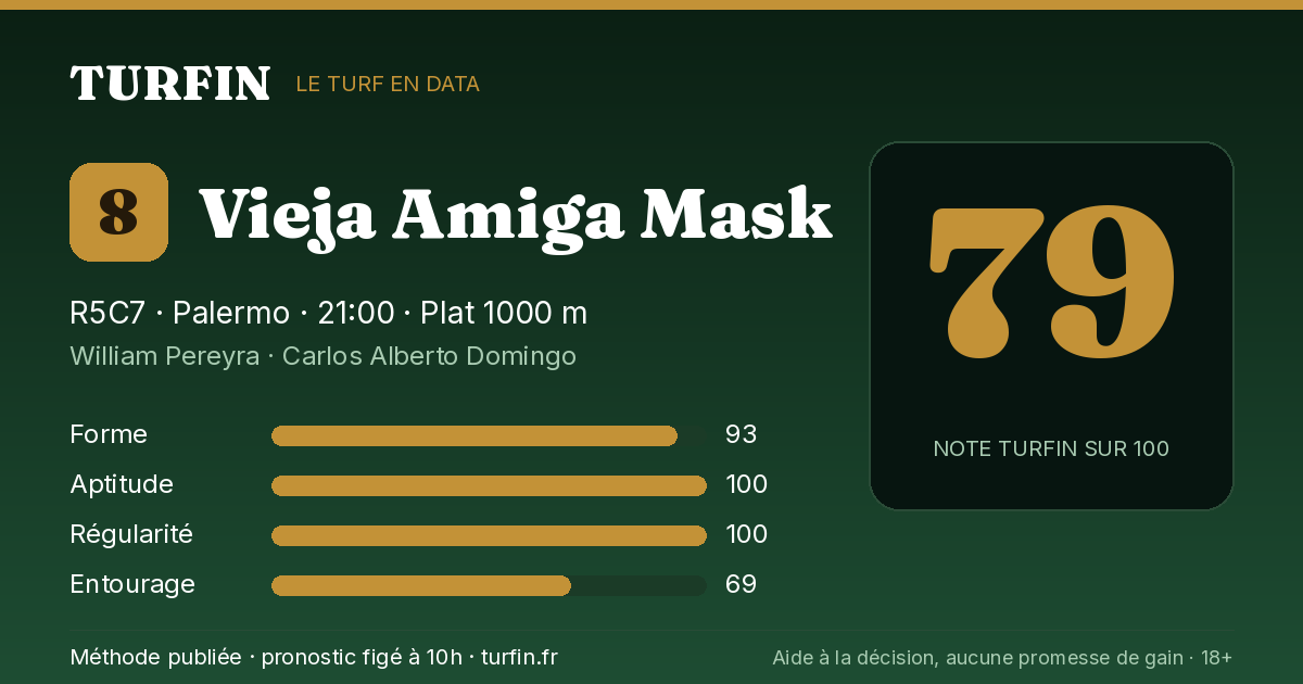 Vieja Amiga Mask, noté 79 sur 100 par Turfin