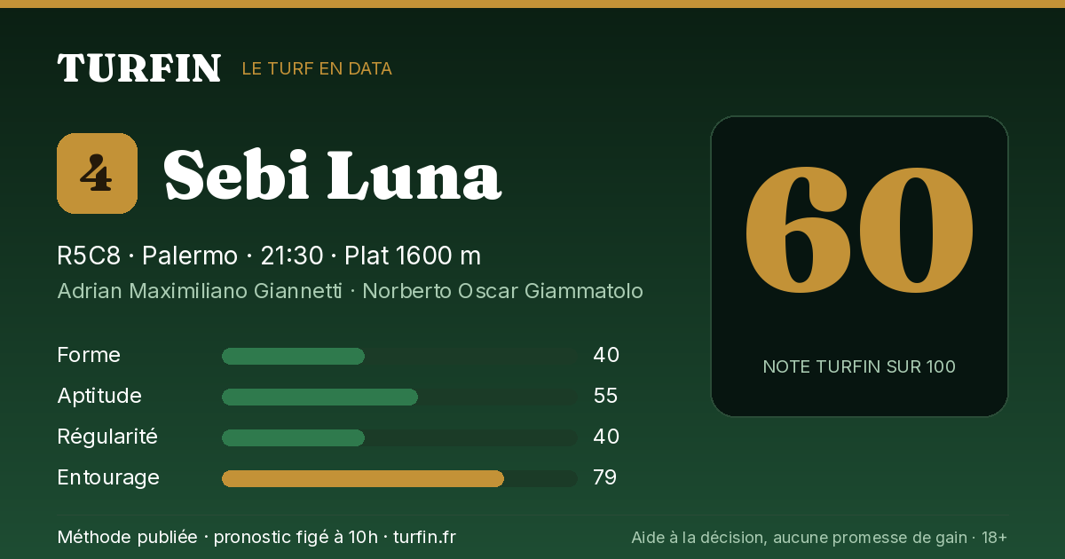Sebi Luna, noté 60 sur 100 par Turfin