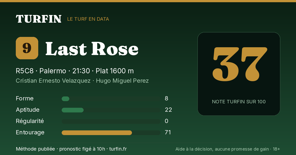 Last Rose, noté 37 sur 100 par Turfin