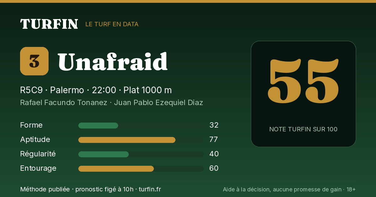 Unafraid, noté 55 sur 100 par Turfin