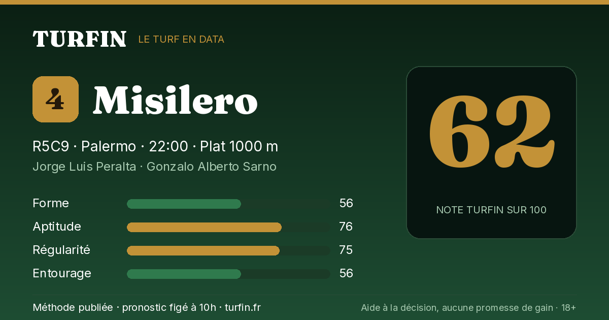 Misilero, noté 62 sur 100 par Turfin