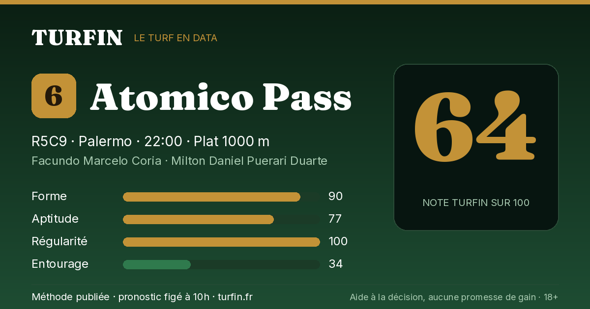 Atomico Pass, noté 64 sur 100 par Turfin
