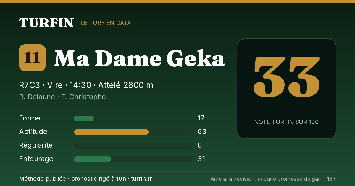 Ma Dame Geka, noté 33 sur 100 par Turfin