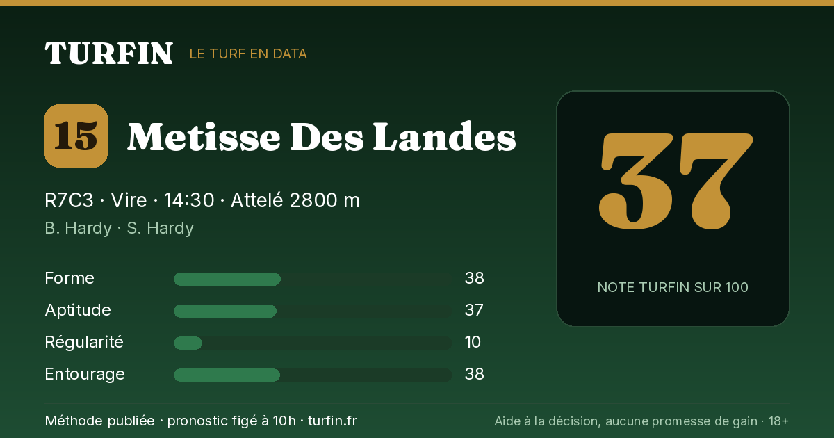 Metisse Des Landes, noté 37 sur 100 par Turfin
