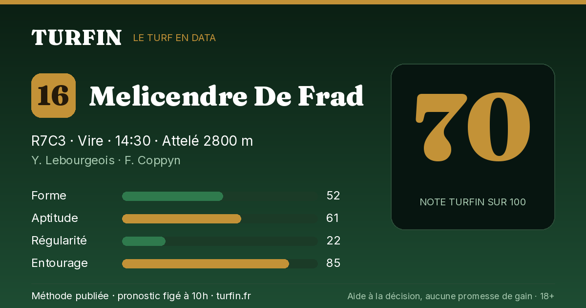 Melicendre De Frad, noté 70 sur 100 par Turfin