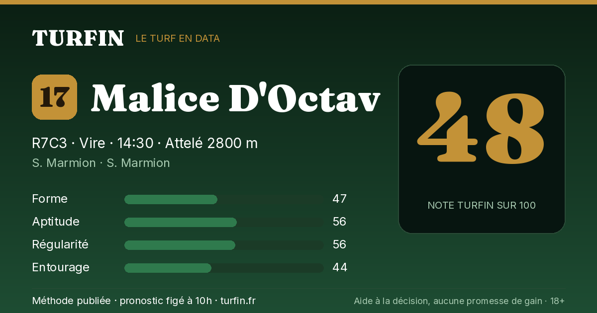 Malice D'Octav, noté 48 sur 100 par Turfin
