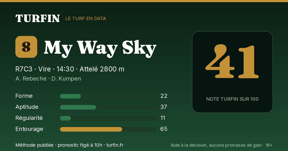 My Way Sky, noté 41 sur 100 par Turfin