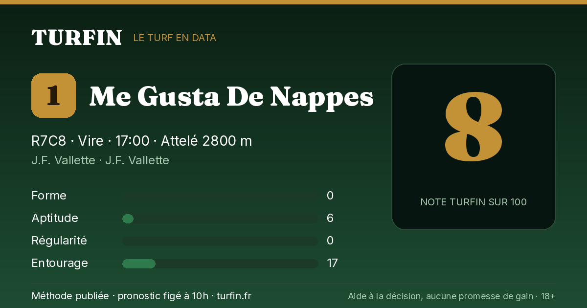 Me Gusta De Nappes, noté 8 sur 100 par Turfin