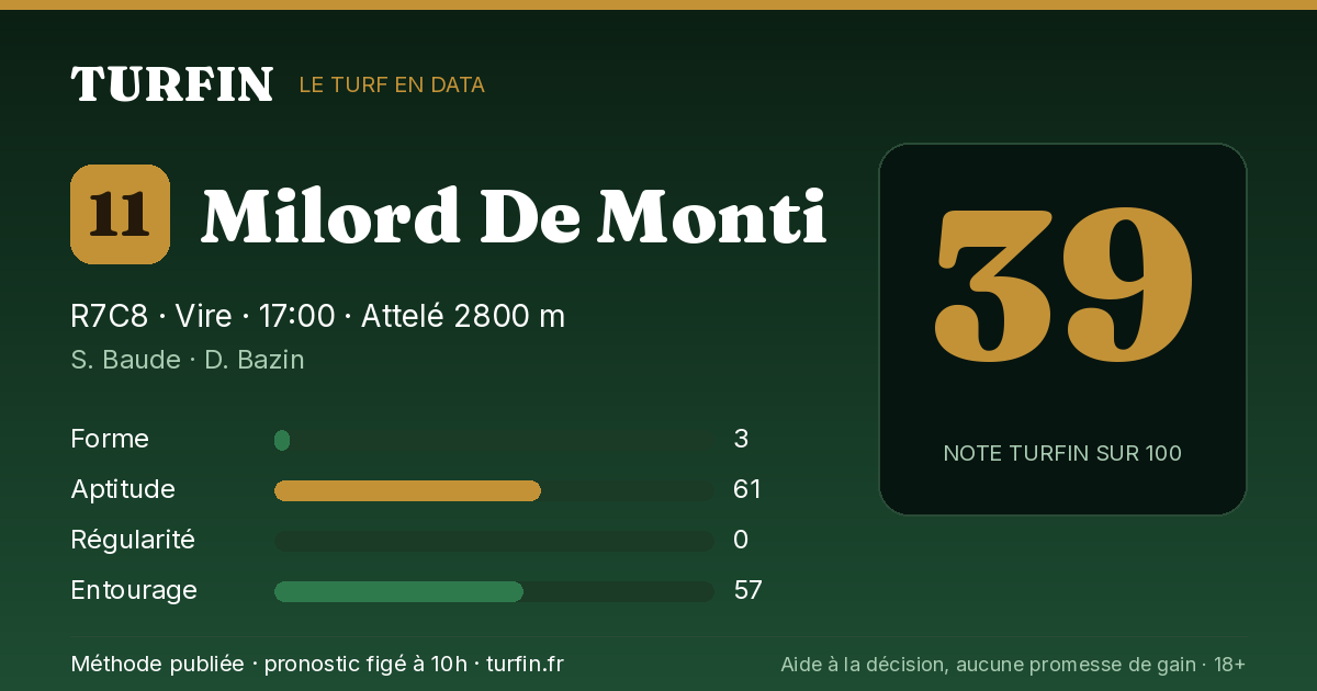 Milord De Monti, noté 39 sur 100 par Turfin