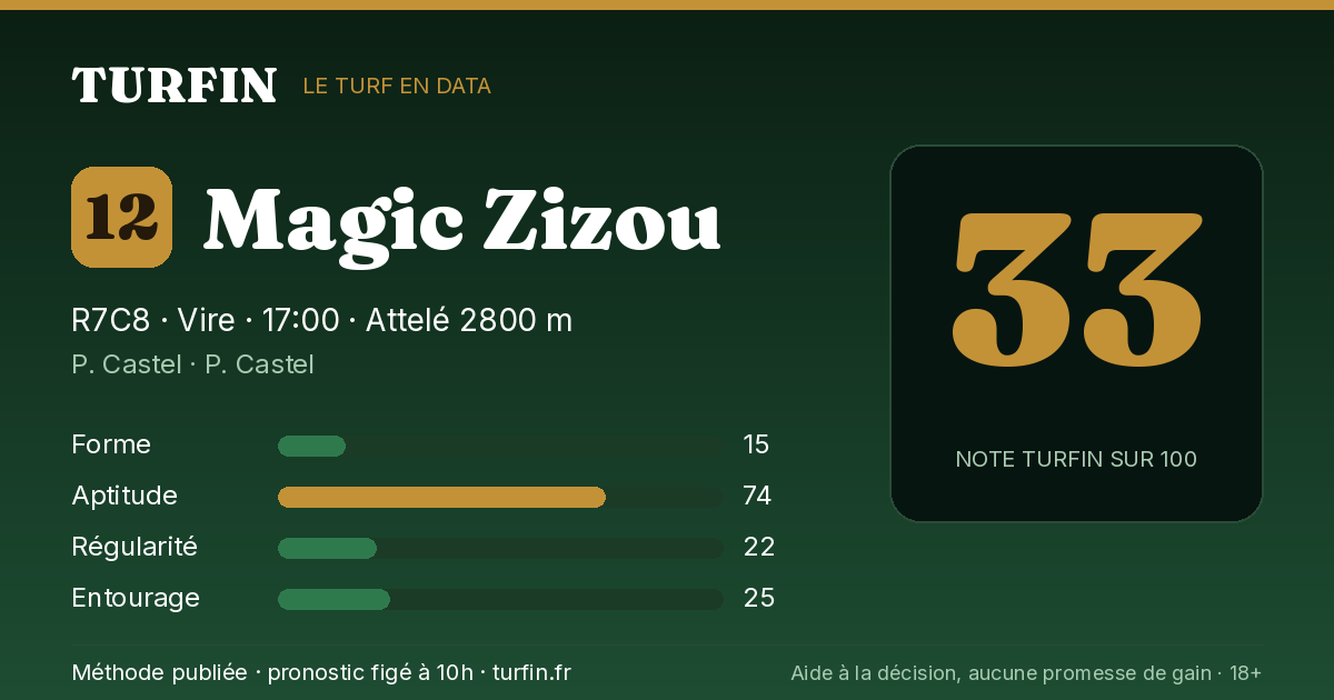 Magic Zizou, noté 33 sur 100 par Turfin