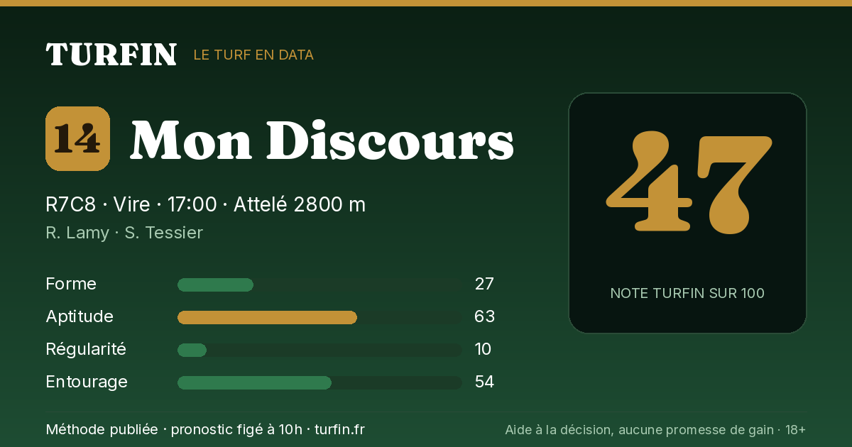 Mon Discours, noté 47 sur 100 par Turfin