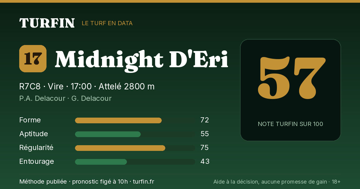 Midnight D'Eri, noté 57 sur 100 par Turfin