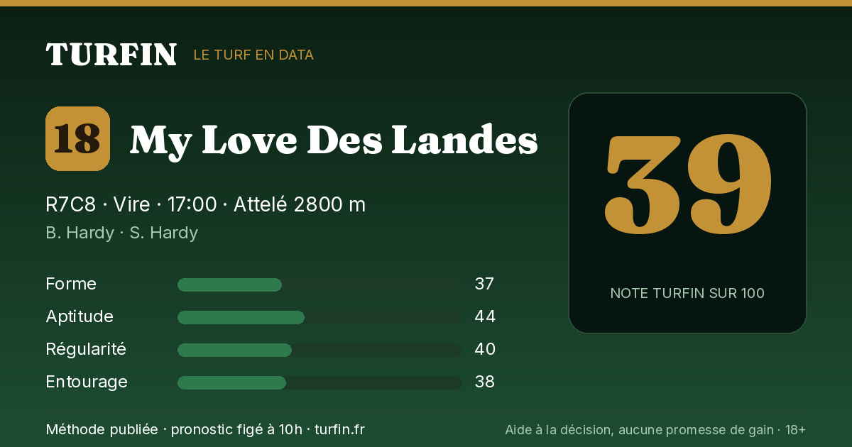 My Love Des Landes, noté 39 sur 100 par Turfin