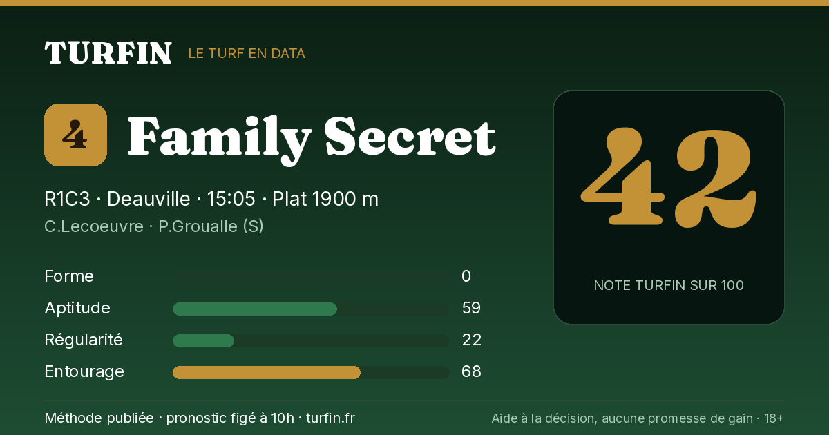 Family Secret, noté 42 sur 100 par Turfin