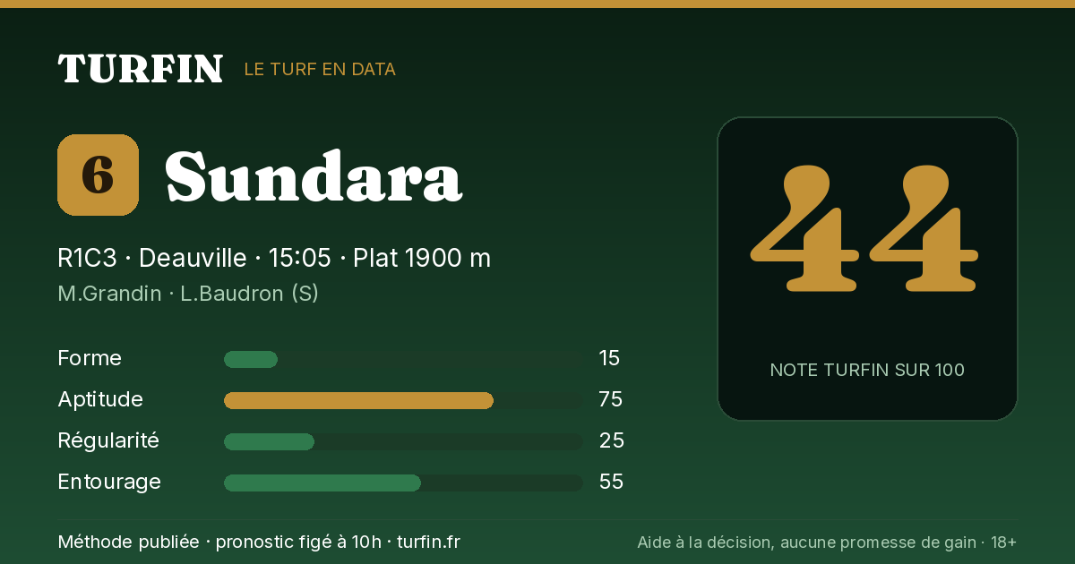 Sundara, noté 44 sur 100 par Turfin