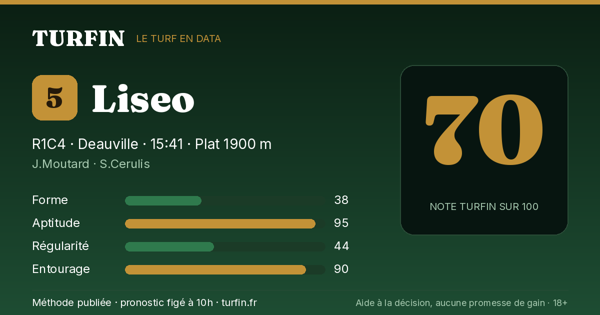 Liseo, noté 70 sur 100 par Turfin
