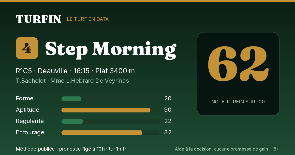 Step Morning, noté 62 sur 100 par Turfin