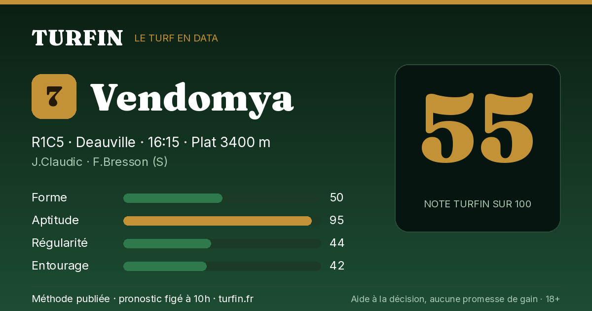 Vendomya, noté 55 sur 100 par Turfin