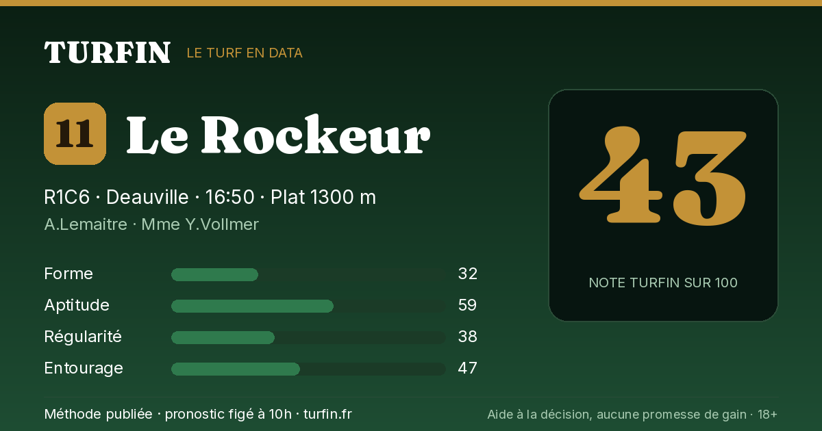 Le Rockeur, noté 43 sur 100 par Turfin