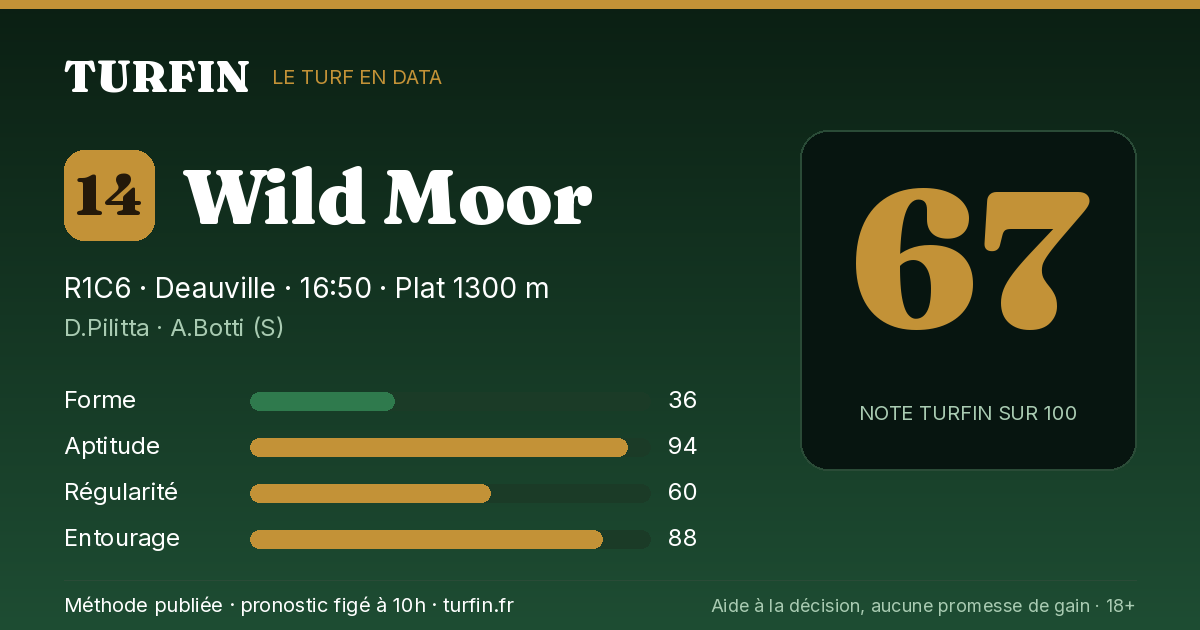 Wild Moor, noté 67 sur 100 par Turfin