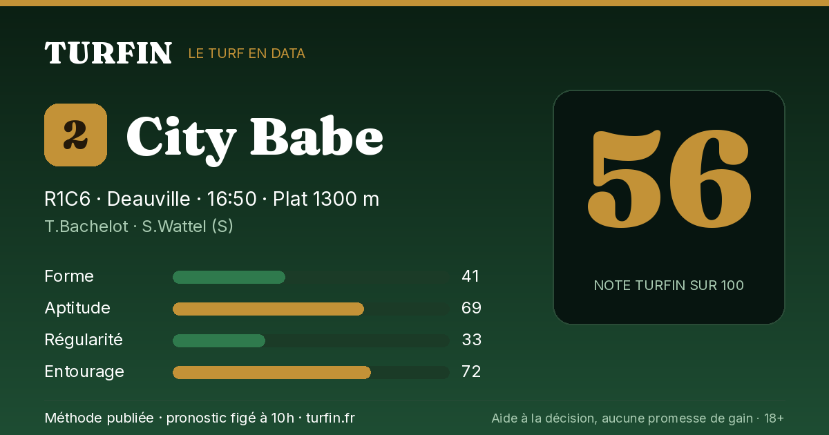 City Babe, noté 56 sur 100 par Turfin