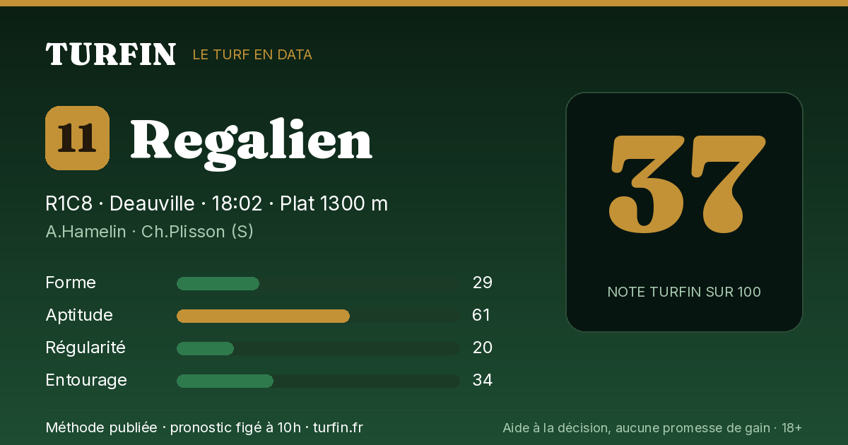 Regalien, noté 37 sur 100 par Turfin