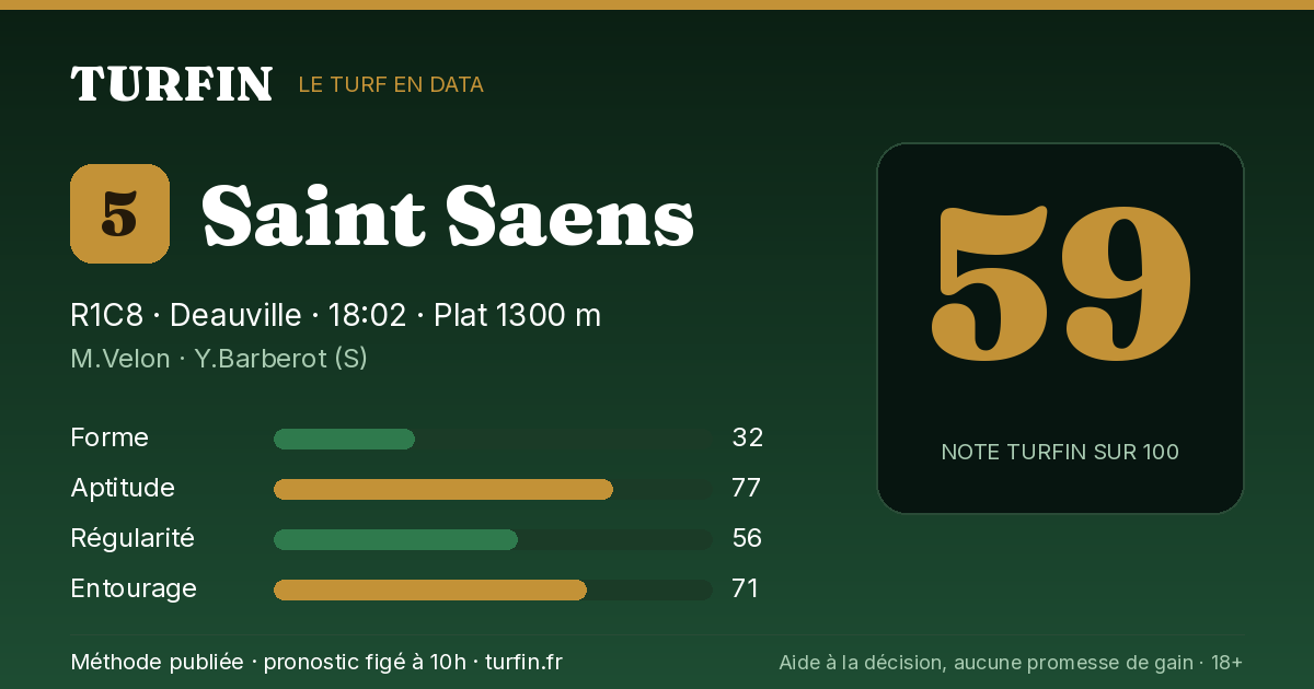 Saint Saens, noté 59 sur 100 par Turfin