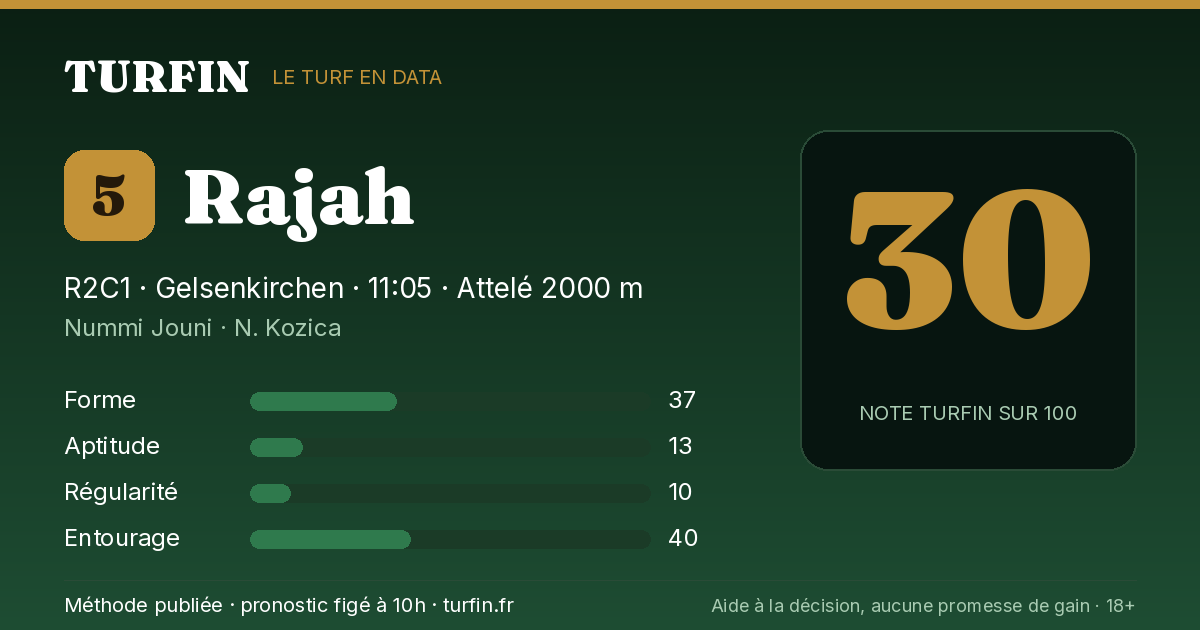 Rajah, noté 30 sur 100 par Turfin