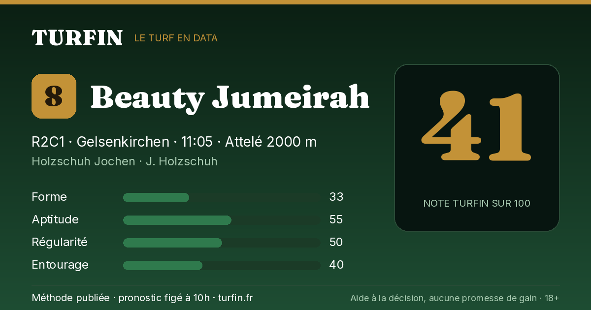 Beauty Jumeirah, noté 41 sur 100 par Turfin