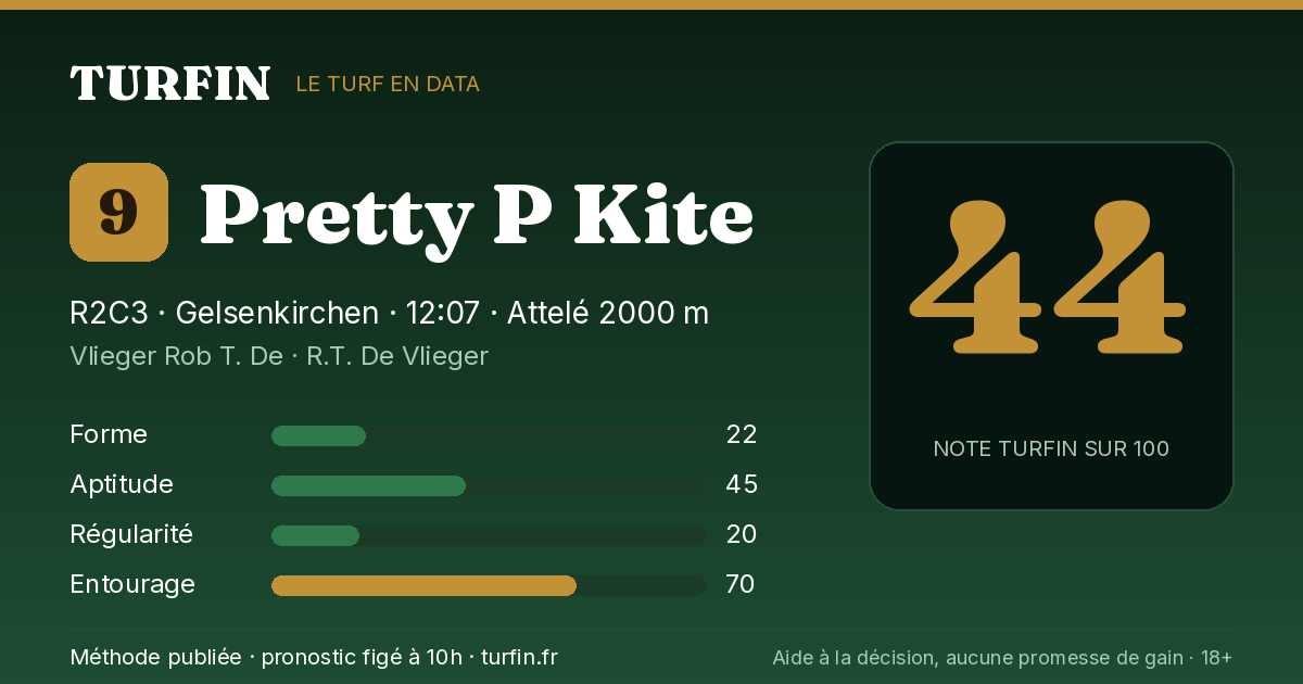 Pretty P Kite, noté 44 sur 100 par Turfin