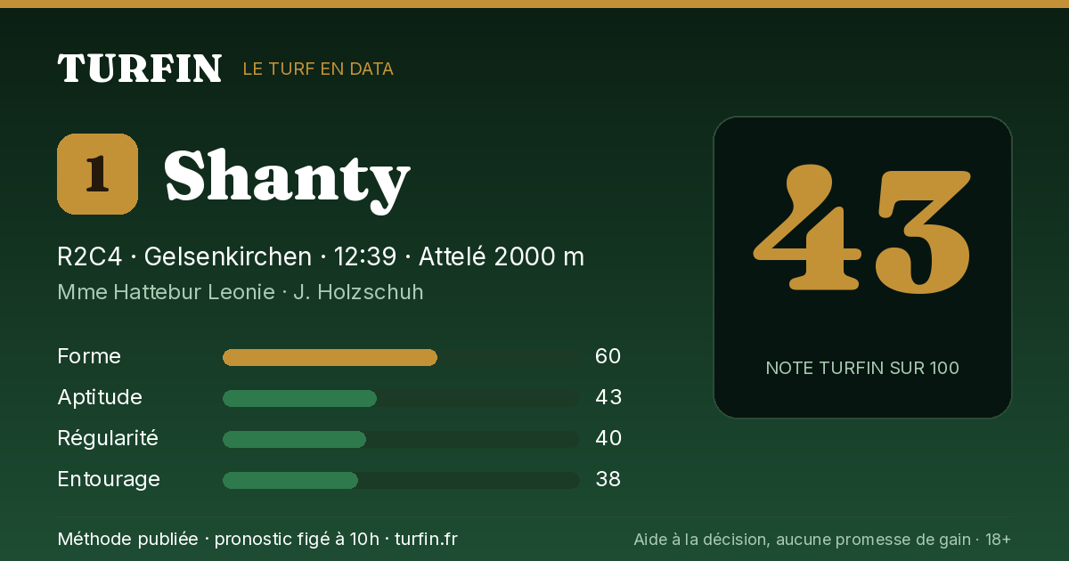 Shanty, noté 43 sur 100 par Turfin