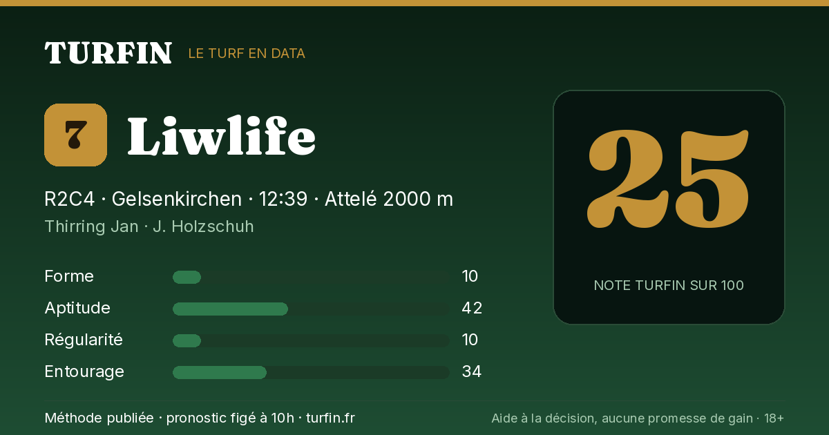 Liwlife, noté 25 sur 100 par Turfin
