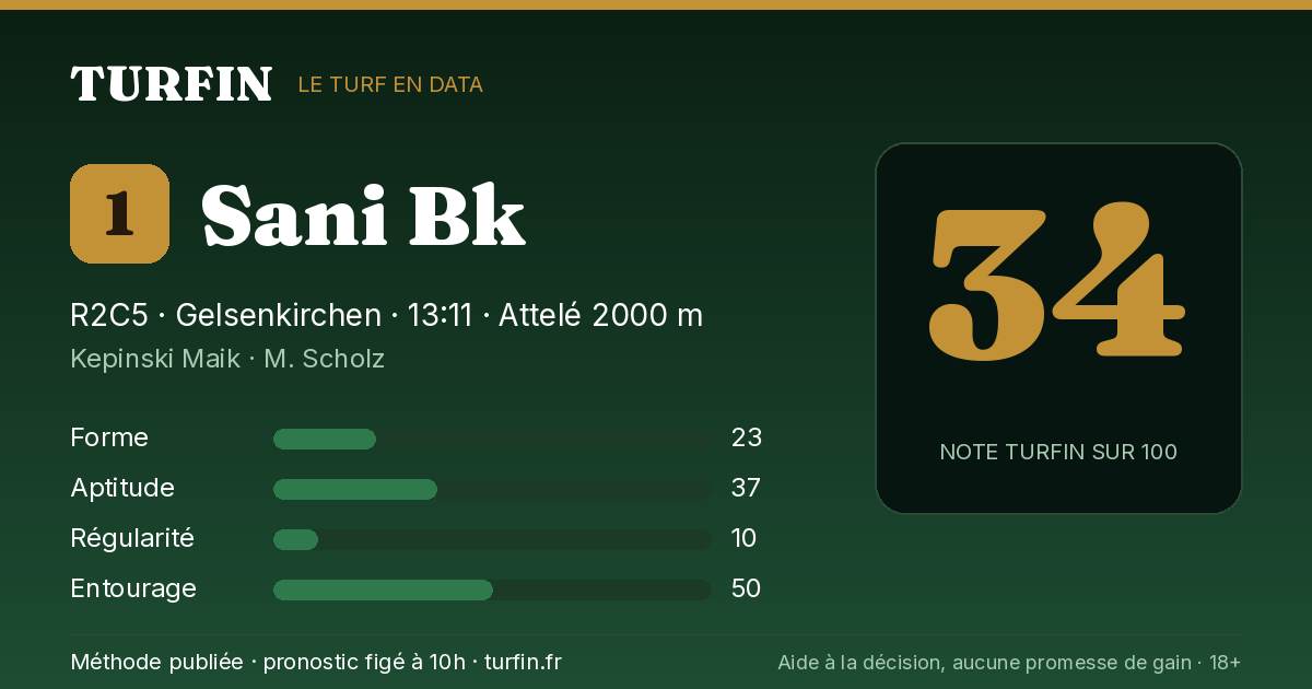 Sani Bk, noté 34 sur 100 par Turfin