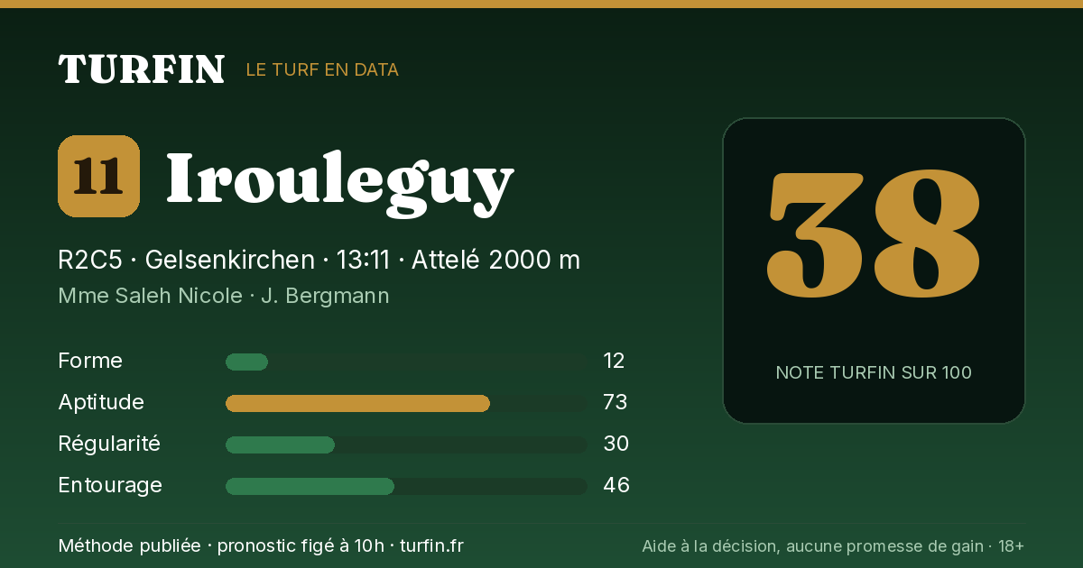 Irouleguy, noté 38 sur 100 par Turfin