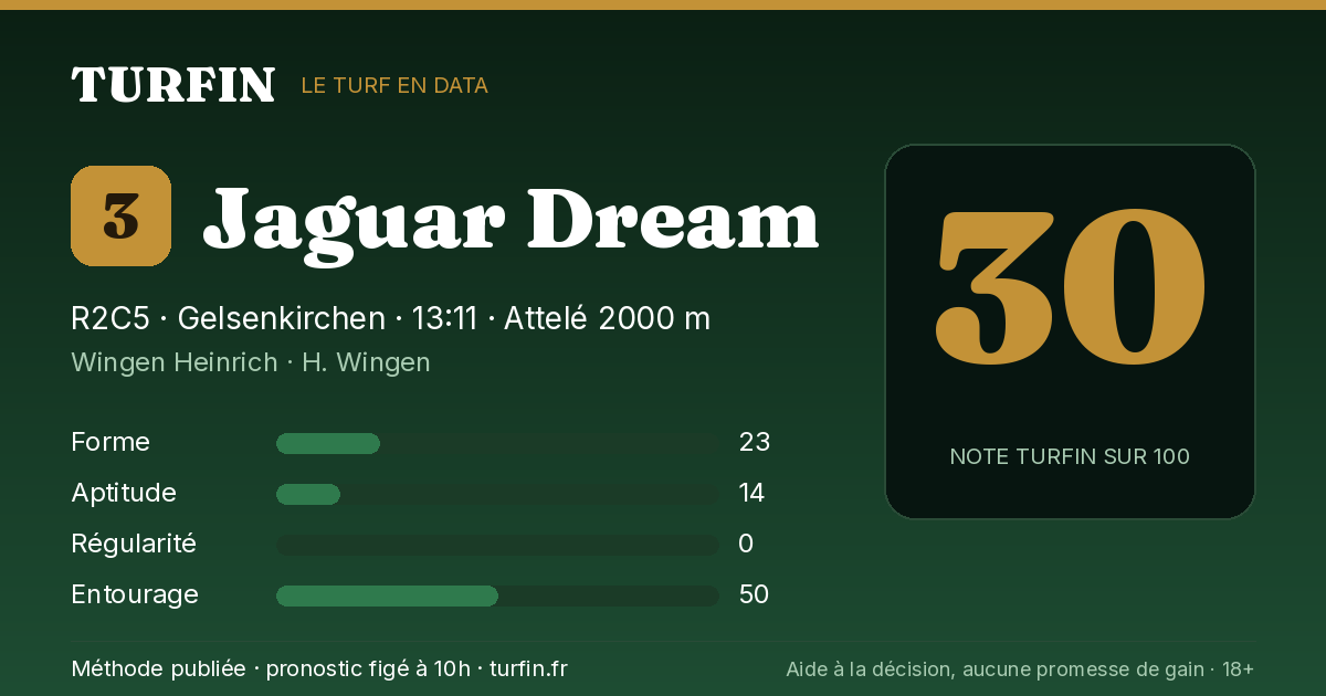 Jaguar Dream, noté 30 sur 100 par Turfin