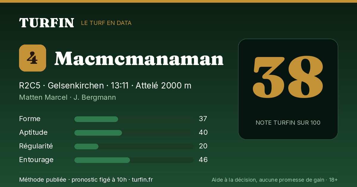 Macmcmanaman, noté 38 sur 100 par Turfin