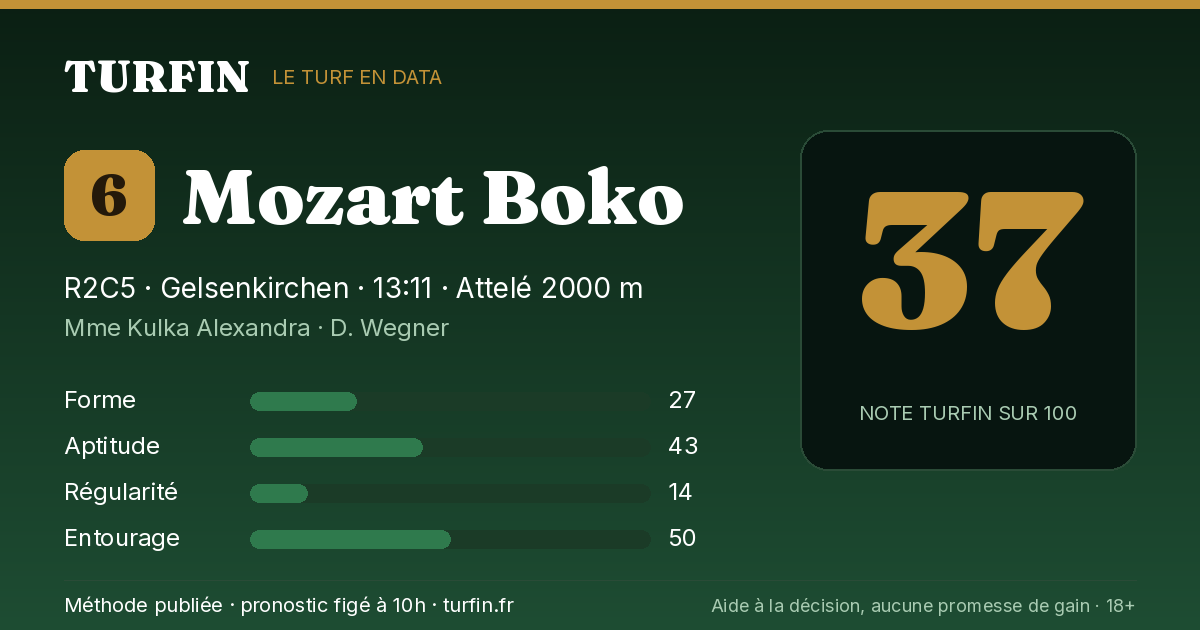 Mozart Boko, noté 37 sur 100 par Turfin