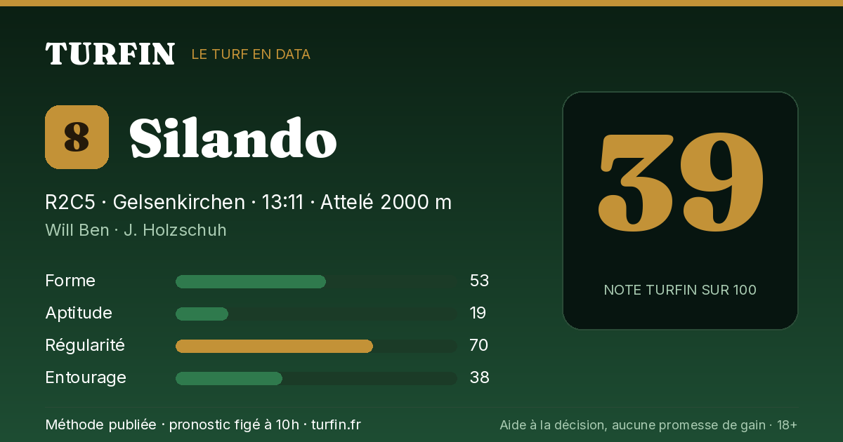 Silando, noté 39 sur 100 par Turfin