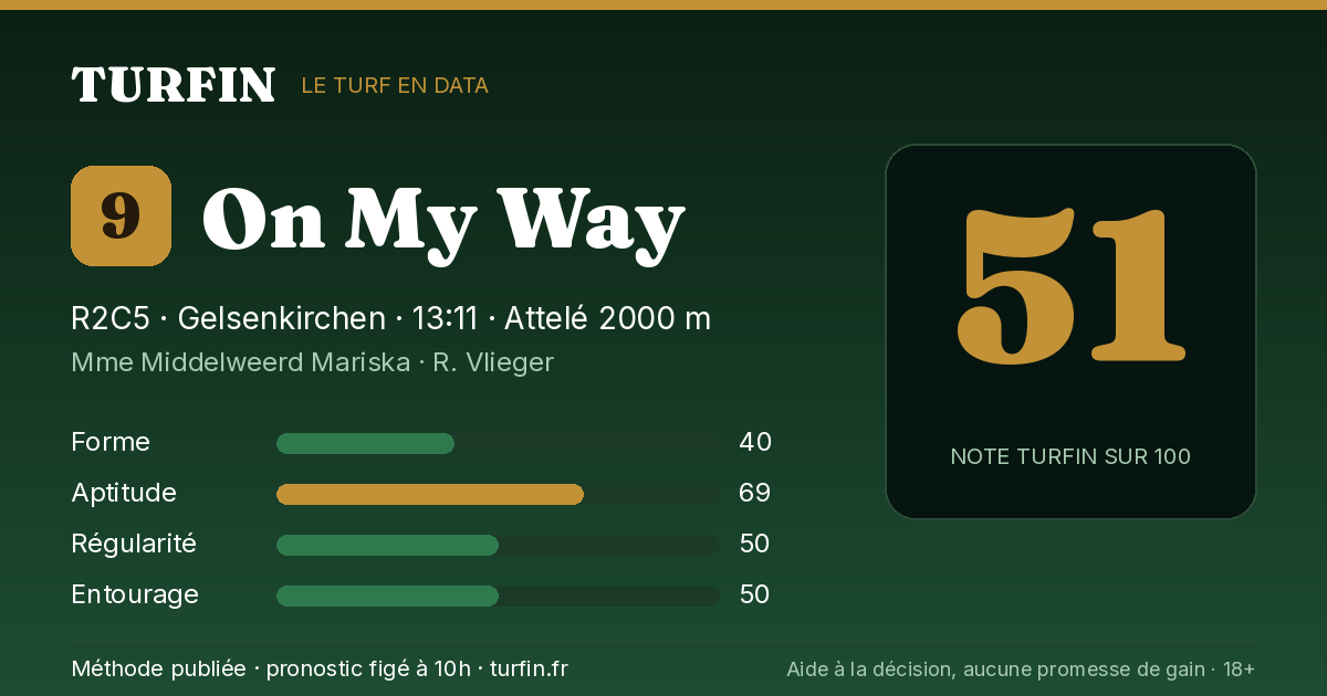 On My Way, noté 51 sur 100 par Turfin
