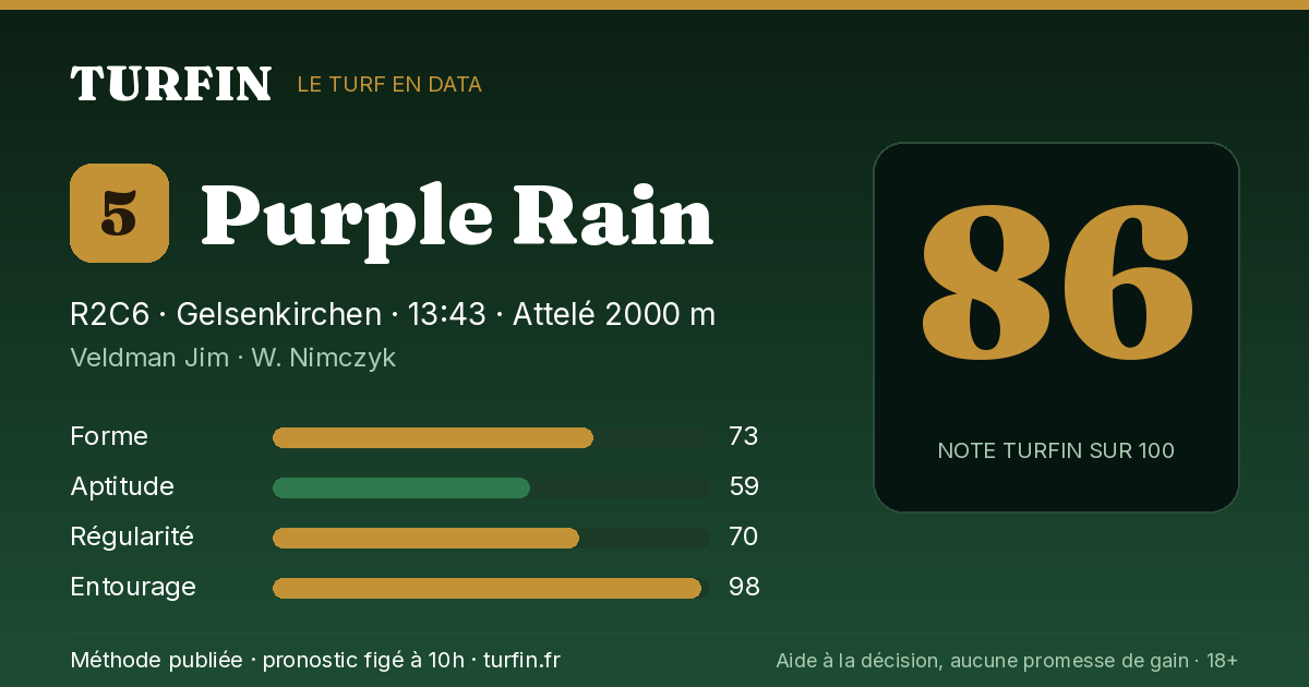Purple Rain, noté 86 sur 100 par Turfin