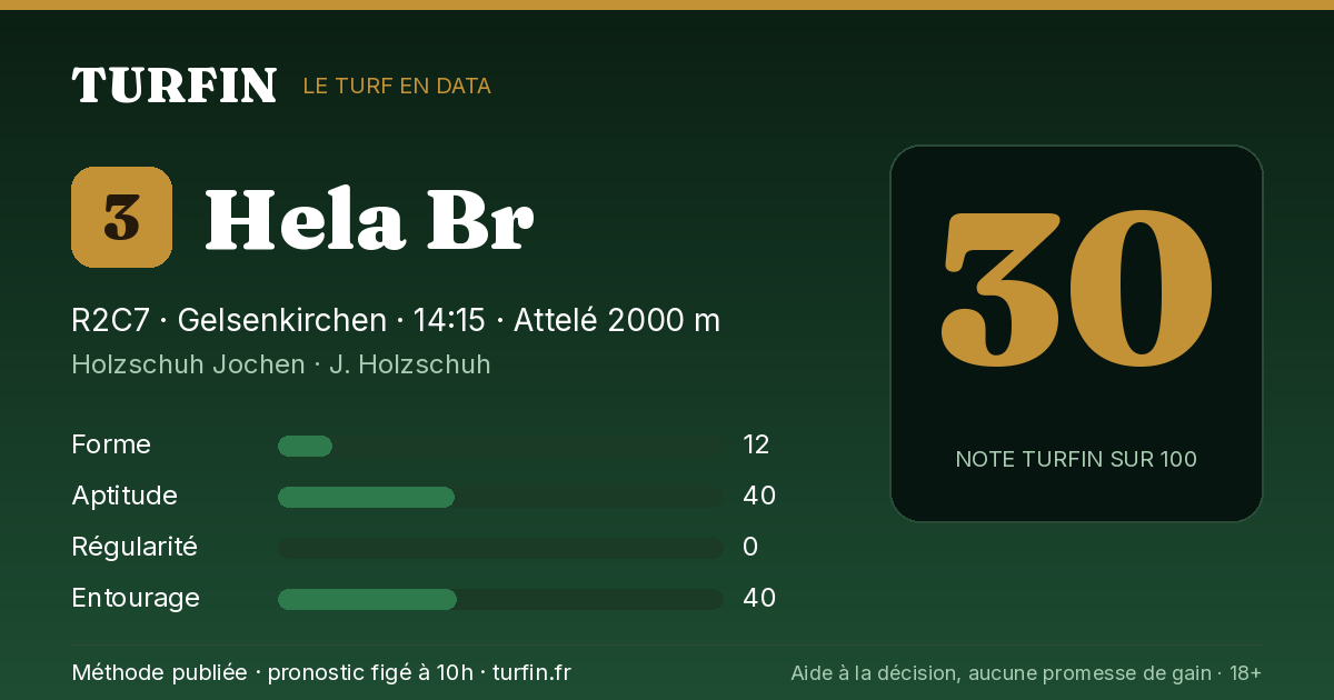 Hela Br, noté 30 sur 100 par Turfin