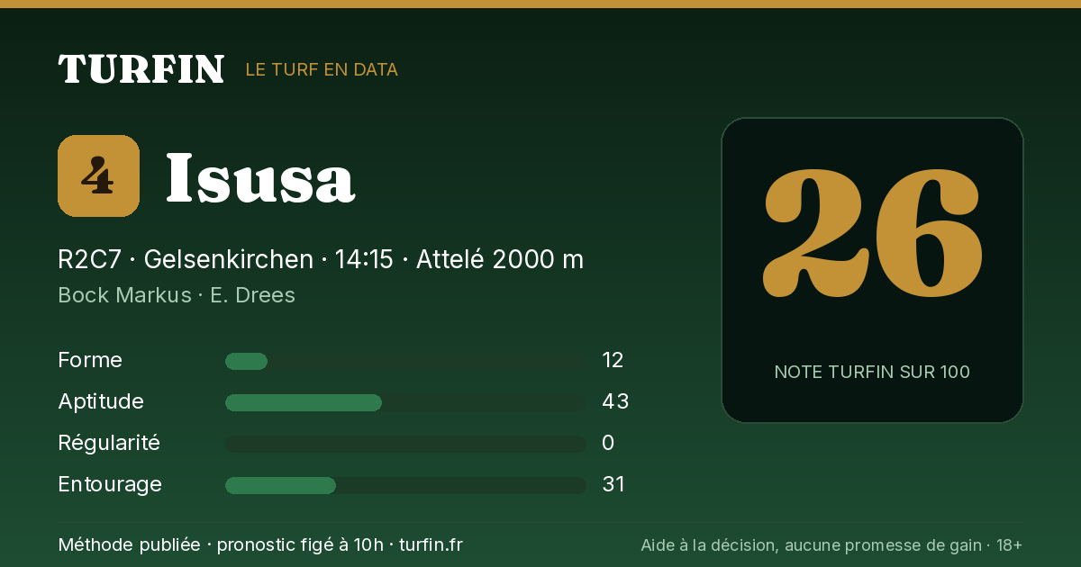 Isusa, noté 26 sur 100 par Turfin