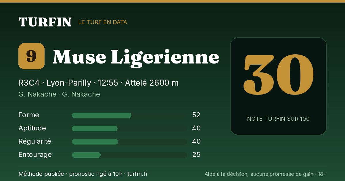 Muse Ligerienne, noté 30 sur 100 par Turfin