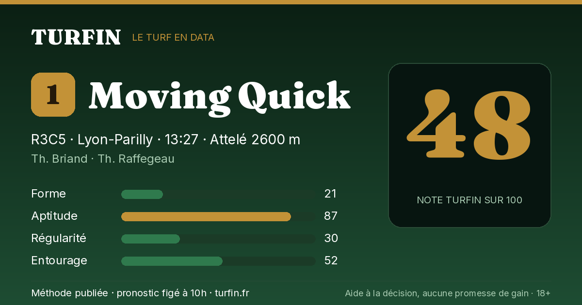 Moving Quick, noté 48 sur 100 par Turfin