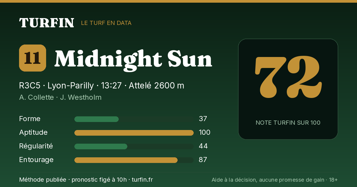 Midnight Sun, noté 72 sur 100 par Turfin