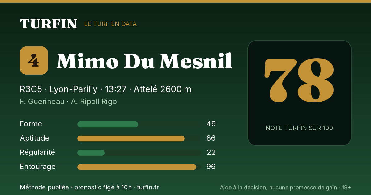 Mimo Du Mesnil, noté 78 sur 100 par Turfin
