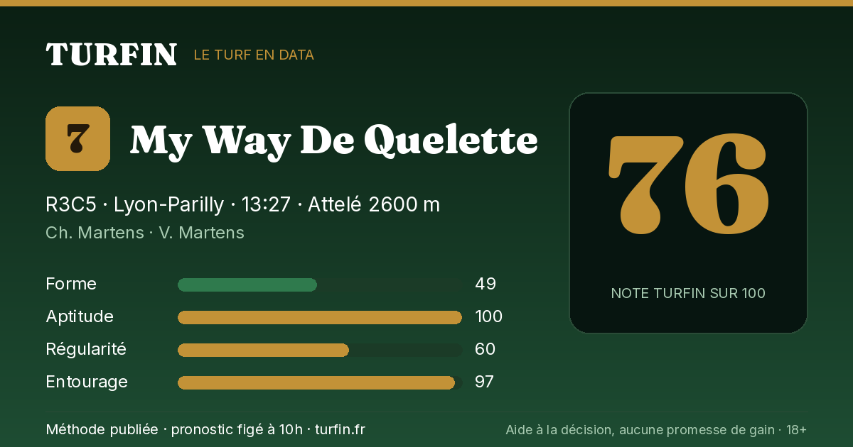 My Way De Quelette, noté 76 sur 100 par Turfin