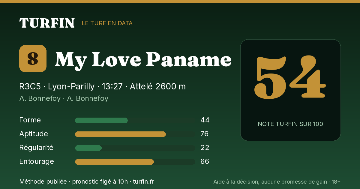 My Love Paname, noté 54 sur 100 par Turfin