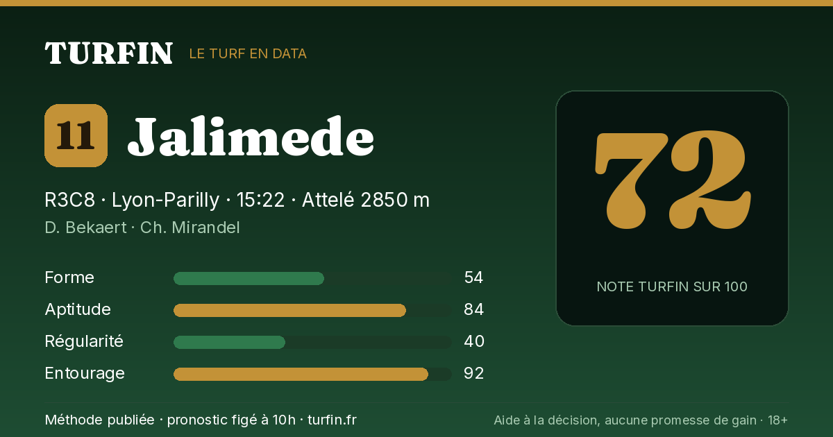 Jalimede, noté 72 sur 100 par Turfin