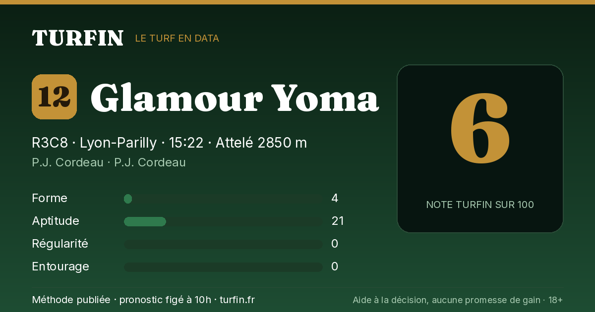Glamour Yoma, noté 6 sur 100 par Turfin